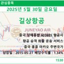 길상 이미지
