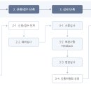 세미산업(주) 티스토리