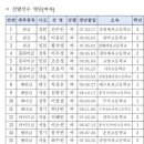 경서 태권도 이미지