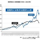 경제가 침체되어 있는 일본에서도 장래 「큰 이익」을 얻을 납득의 「최강 기술」 이미지