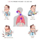 온기담은 한의원 이미지