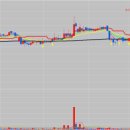 (주)삼화정보통신 이미지