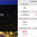 동남다원공인중개사사무소 이미지