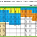 제 7 회, 베일러 마라톤대회 이미지