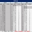 12월 15일 (일) 39팀 출근표 (수정 15:21) 이미지