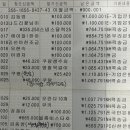 후원금_카카오페이_1 Daum카페