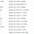 제일의료기보청기 이미지