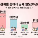 [2024제작]상속, 증여 절세의 모든것 TIP | 증여세, 자녀에게 10년마다 5천만원까지 세금 없이 주는 법