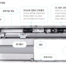 자동문기계 전체 구성도 자동문. 음성군자동문수리AS.진천군자동문수리AS.자동문AS. 자동문고장.수리.센서.스위치.교환.점검.고장진단 이미지