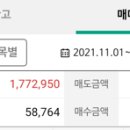 에스케이제이인베스트먼트