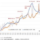 기업 부채 촉발로 미국 경제 및 금융 위기 이미지