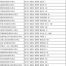 양평사랑부동산중개사무소 네이버블로그