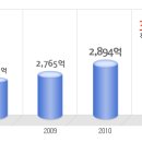 광동제약 공채정보ㅣ[광동제약] 2012년 하반기 공개채용 요점정리를 확인하세요!!!! 이미지