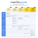 [고급] 성인영어 이미지