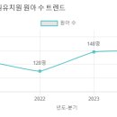 예원유치원 이미지