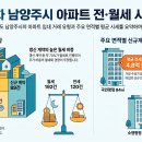 지에스(GS)25 월산부영점 | 26년 7월 2주차 부동산 데이터 (경기도 남양주시 전월세)