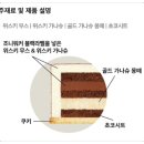 투썸플레이스 김해주촌선천지구점 이미지