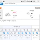 Re:7월9일(일) 성치산 날씨(2)====＞7월8일 22;00시예보 이미지