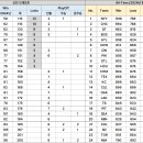 2025년 신인 드래프트 순서 (로또 전) 이미지