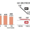 한진청과 이미지