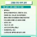 고혈압의 합병증 이미지