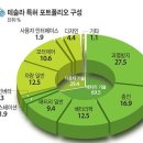 다가오는 전기차 시대와 자동차 시장 패러다임 변화 이미지