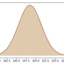 Re: 문제147. 위에서 그린 확률밀도함수 그래프를 올리세요 ~~(마지막 문제) 이미지