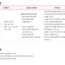 (주)텐바이텐 이미지