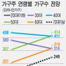 내집마련 , 성공투자 알짜배기정보 이미지