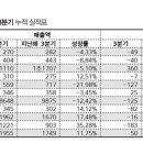 led 조명 업계 기사 이미지