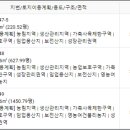 쌍지보건진료소 이미지