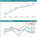 내가 만약 창업을 해야 한다면....꼭 해야만 한다면.... 이미지