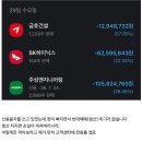 증권사 오안내로 15억 청산당하고, 합의금은 20만원 이미지