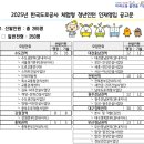 한국도로공사 광주지사 | 2025년 한국도로공사 체험형 인턴 최종합격 후기