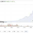 자동차 부품 소매업 티스토리