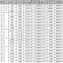 광명 그린벨트 해제지역 투자 관심 이미지