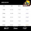 RUNDAY : 10K 5959! 함께 해냄 챌린지 1주차 후기