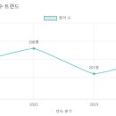 지예유치원 이미지