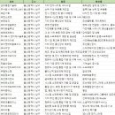 ㈜칸스포츠1 태양광발전소 | 울산 남구 벤처기업