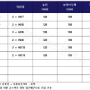 (주)에스앤에스테크 네이버블로그