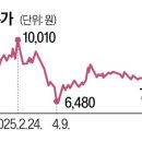 와이제이컴퍼니(주)