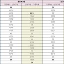 신정초 사거리(3) 이미지