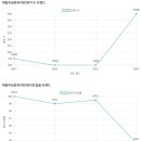 제일무궁화유치원 이미지