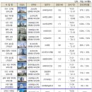 (주)더블유건설