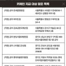 공차청도새마을휴게소상행점