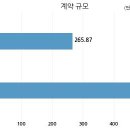 남화토건(주) 이미지