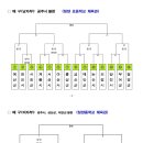 2013 충남도민생활체육대회 - 배구경기안내 이미지