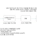 주식회사 고려코퍼레이션 이미지