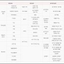 [재경관리사] 원가관리회계 이미지