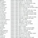 미추홀구청소업체